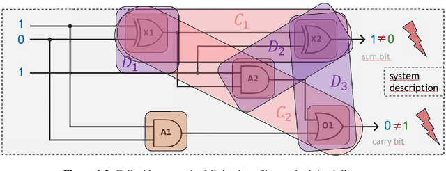 Figure 4 for Don't Treat the Symptom, Find the Cause! Efficient Artificial-Intelligence Methods for Debugging