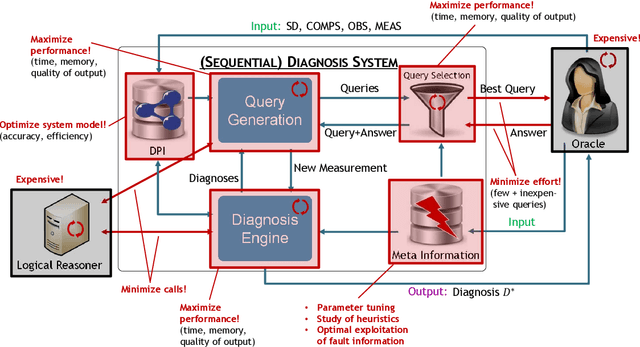Figure 2 for Don't Treat the Symptom, Find the Cause! Efficient Artificial-Intelligence Methods for Debugging