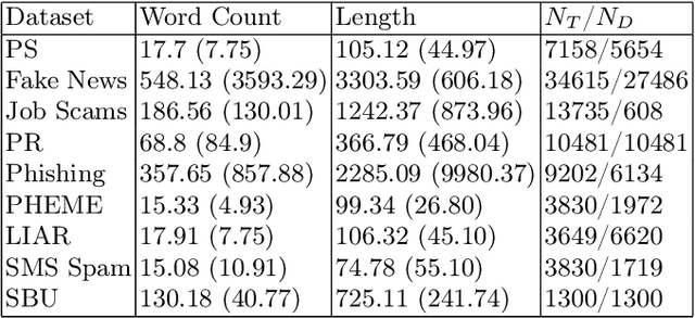 Figure 1 for Effects of Soft-Domain Transfer and Named Entity Information on Deception Detection