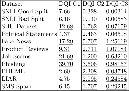 Figure 3 for Effects of Soft-Domain Transfer and Named Entity Information on Deception Detection