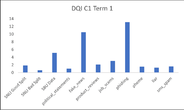 Figure 4 for Effects of Soft-Domain Transfer and Named Entity Information on Deception Detection