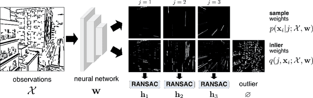 Figure 3 for PARSAC: Accelerating Robust Multi-Model Fitting with Parallel Sample Consensus