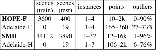 Figure 2 for PARSAC: Accelerating Robust Multi-Model Fitting with Parallel Sample Consensus