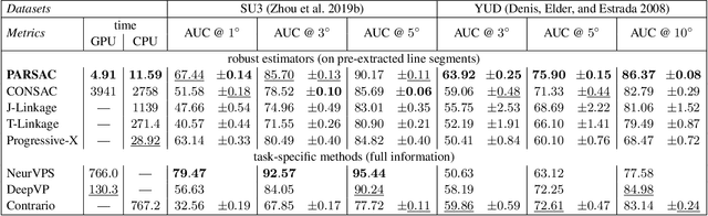 Figure 4 for PARSAC: Accelerating Robust Multi-Model Fitting with Parallel Sample Consensus