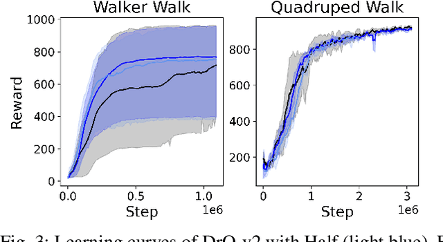 Figure 3 for Differentially Encoded Observation Spaces for Perceptive Reinforcement Learning