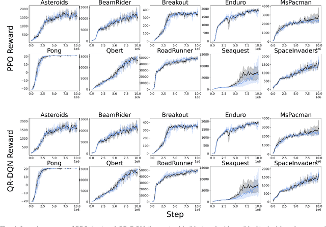 Figure 4 for Differentially Encoded Observation Spaces for Perceptive Reinforcement Learning