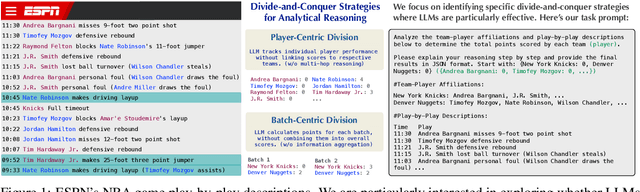 Figure 1 for When Reasoning Meets Information Aggregation: A Case Study with Sports Narratives