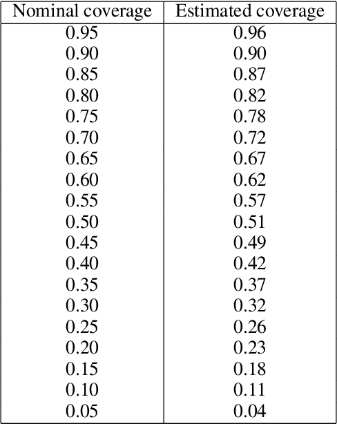 Figure 2 for Assessing Performance and Fairness Metrics in Face Recognition - Bootstrap Methods