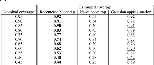 Figure 4 for Assessing Performance and Fairness Metrics in Face Recognition - Bootstrap Methods