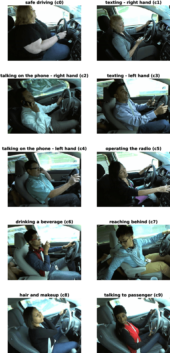 Figure 1 for P-YOLOv8: Efficient and Accurate Real-Time Detection of Distracted Driving