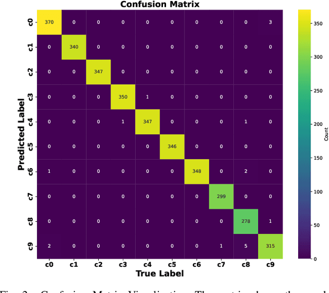 Figure 2 for P-YOLOv8: Efficient and Accurate Real-Time Detection of Distracted Driving