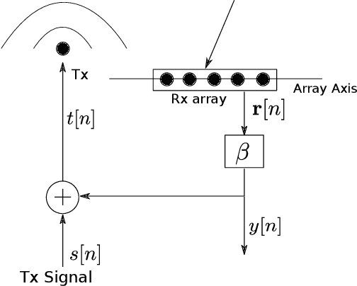 Figure 1 for Robust Direction-of-Arrival Estimation using Array Feedback Beamforming in Low SNR Scenarios