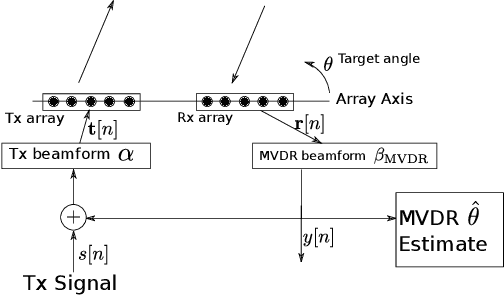 Figure 3 for Robust Direction-of-Arrival Estimation using Array Feedback Beamforming in Low SNR Scenarios