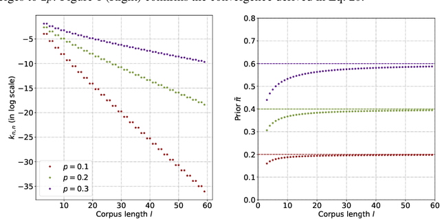 Figure 2 for Multiscale Positive-Unlabeled Detection of AI-Generated Texts