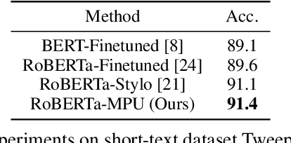 Figure 3 for Multiscale Positive-Unlabeled Detection of AI-Generated Texts