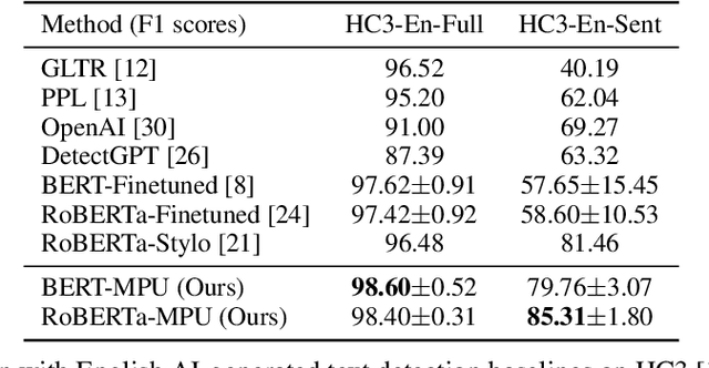 Figure 4 for Multiscale Positive-Unlabeled Detection of AI-Generated Texts