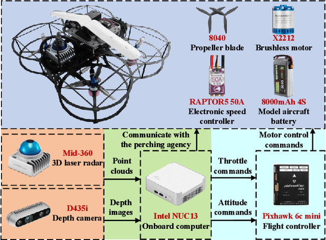 Figure 3 for Design and Control of a Perching Drone Inspired by the Prey-Capturing Mechanism of Venus Flytrap