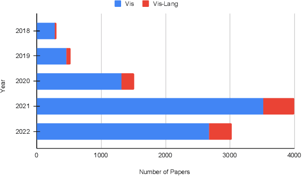 Figure 3 for Adventures of Trustworthy Vision-Language Models: A Survey