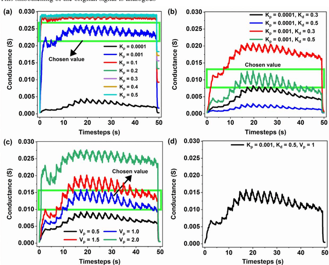 Figure 4 for Memristive Nanowire Network for Energy Efficient Audio Classification: Pre-Processing-Free Reservoir Computing with Reduced Latency