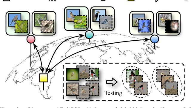 Figure 1 for Federated Generalized Category Discovery