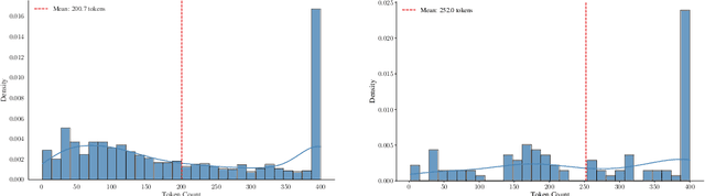 Figure 3 for CHORUS: Zero-shot Hierarchical Retrieval and Orchestration for Generating Linear Programming Code