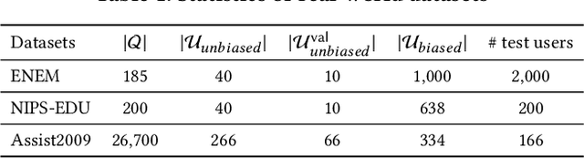 Figure 2 for Addressing Selection Bias in Computerized Adaptive Testing: A User-Wise Aggregate Influence Function Approach