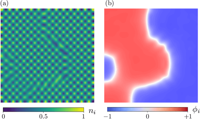 Figure 4 for Echo State network for coarsening dynamics of charge density waves