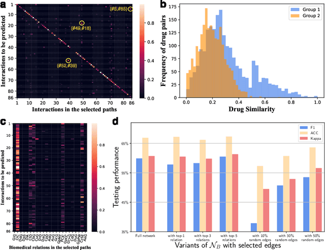 Figure 4 for Emerging Drug Interaction Prediction Enabled by Flow-based Graph Neural Network with Biomedical Network