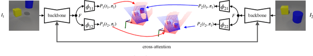 Figure 2 for Dynamic Point Maps: A Versatile Representation for Dynamic 3D Reconstruction