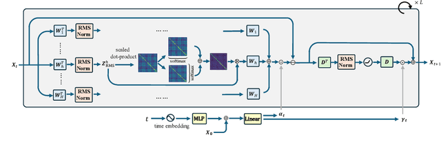 Figure 3 for Hyperspherical Energy Transformer with Recurrent Depth