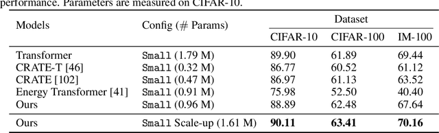 Figure 2 for Hyperspherical Energy Transformer with Recurrent Depth
