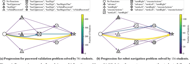 Figure 3 for Prompt Programming: A Platform for Dialogue-based Computational Problem Solving with Generative AI Models