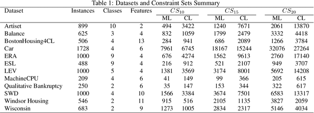 Figure 1 for Semi-supervised Clustering with Two Types of Background Knowledge: Fusing Pairwise Constraints and Monotonicity Constraints