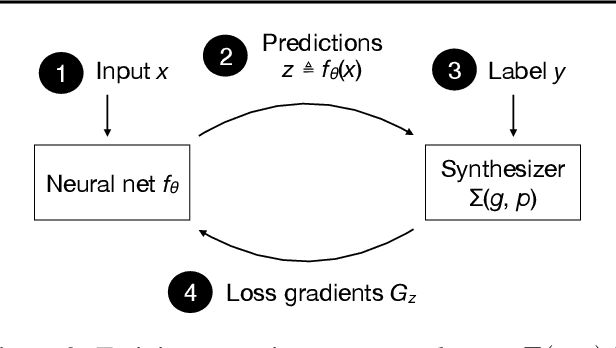 Figure 2 for Symbol Correctness in Deep Neural Networks Containing Symbolic Layers