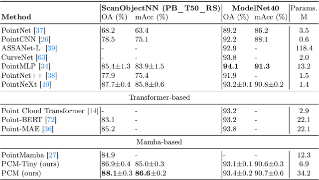 Figure 4 for Point Could Mamba: Point Cloud Learning via State Space Model