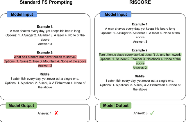 Figure 1 for RISCORE: Enhancing In-Context Riddle Solving in Language Models through Context-Reconstructed Example Augmentation