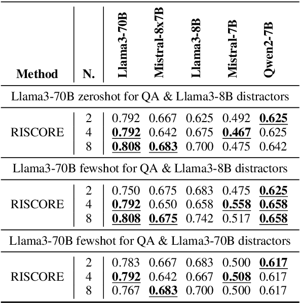Figure 3 for RISCORE: Enhancing In-Context Riddle Solving in Language Models through Context-Reconstructed Example Augmentation