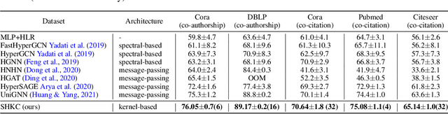 Figure 1 for A Simple Hypergraph Kernel Convolution based on Discounted Markov Diffusion Process