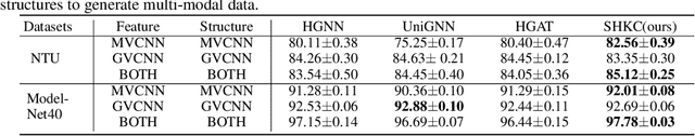 Figure 3 for A Simple Hypergraph Kernel Convolution based on Discounted Markov Diffusion Process