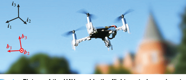 Figure 1 for A Class of Axis-Angle Attitude Control Laws for Rotational Systems