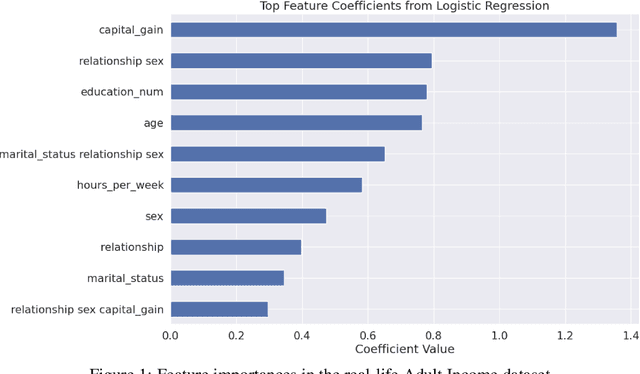 Figure 1 for Automated Model Selection for Tabular Data