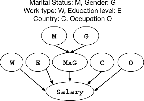 Figure 3 for Automated Model Selection for Tabular Data