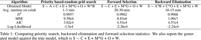 Figure 2 for Automated Model Selection for Tabular Data