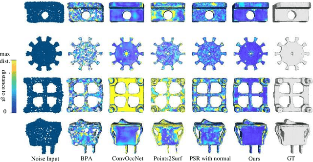 Figure 2 for Tensorformer: Normalized Matrix Attention Transformer for High-quality Point Cloud Reconstruction