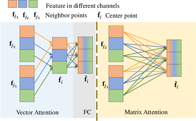 Figure 4 for Tensorformer: Normalized Matrix Attention Transformer for High-quality Point Cloud Reconstruction