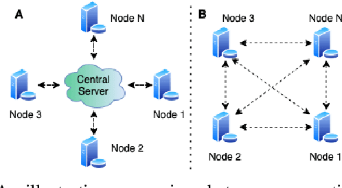 Figure 1 for Decentralized Federated Anomaly Detection in Smart Grids: A P2P Gossip Approach