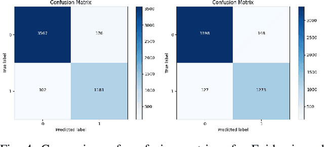 Figure 4 for Decentralized Federated Anomaly Detection in Smart Grids: A P2P Gossip Approach