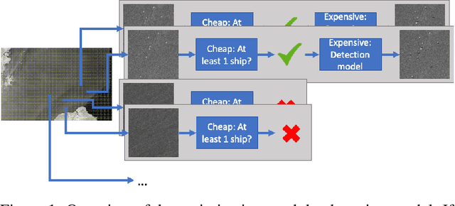 Figure 1 for Optimizing ship detection efficiency in SAR images