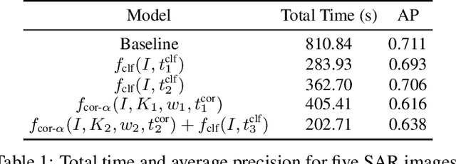 Figure 2 for Optimizing ship detection efficiency in SAR images