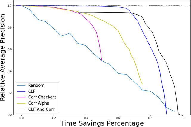 Figure 3 for Optimizing ship detection efficiency in SAR images